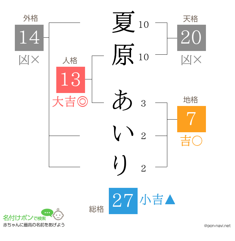 夏原 あいりさんの姓名判断結果
