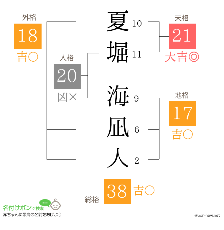 夏堀 海凪人さんの姓名判断結果