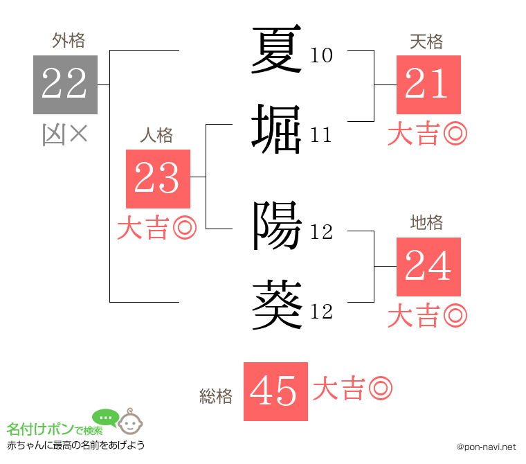 夏堀 陽葵さんの姓名判断結果
