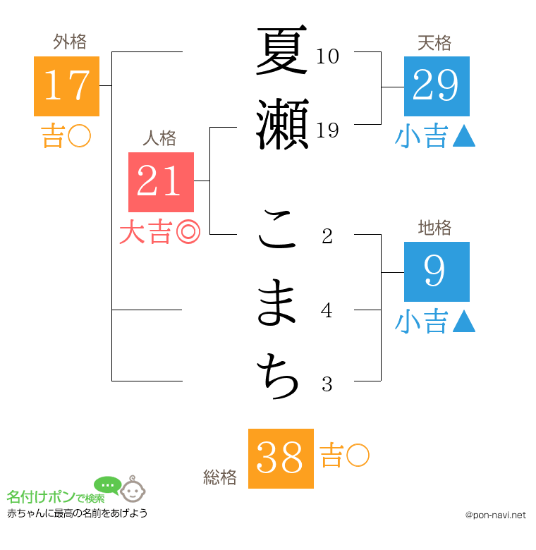 夏瀬 こまちさんの姓名判断結果