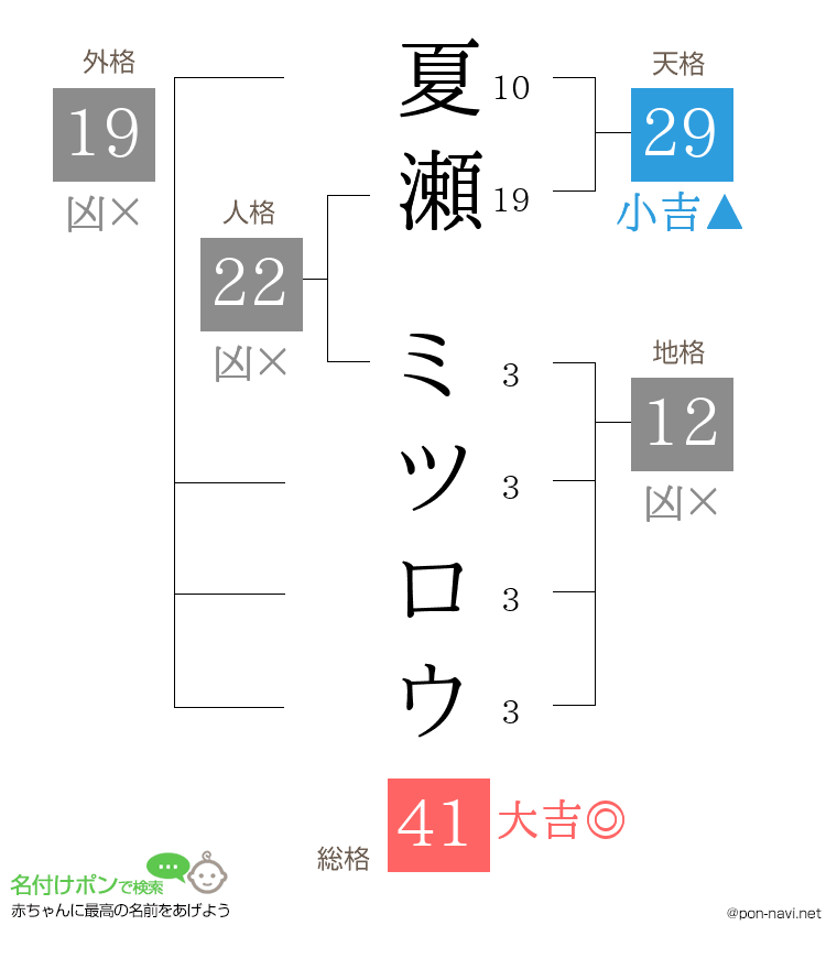 夏瀬 ミツロウさんの姓名判断結果