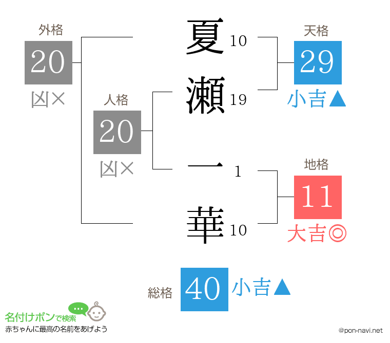 夏瀬 一華さんの姓名判断結果