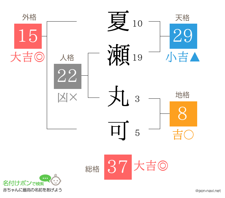 夏瀬 丸可さんの姓名判断結果