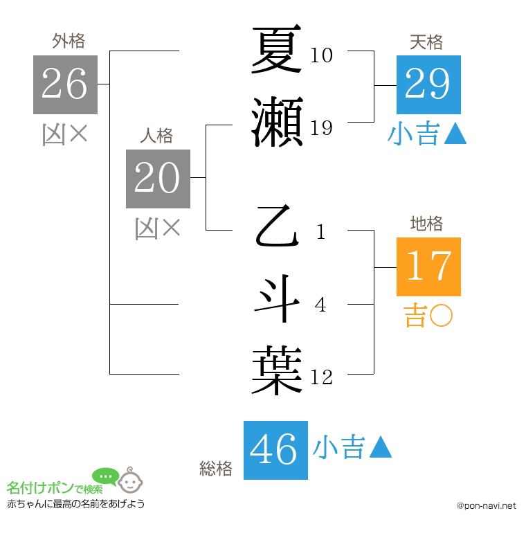夏瀬 乙斗葉さんの姓名判断結果