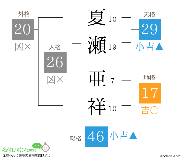 夏瀬 亜祥さんの姓名判断結果