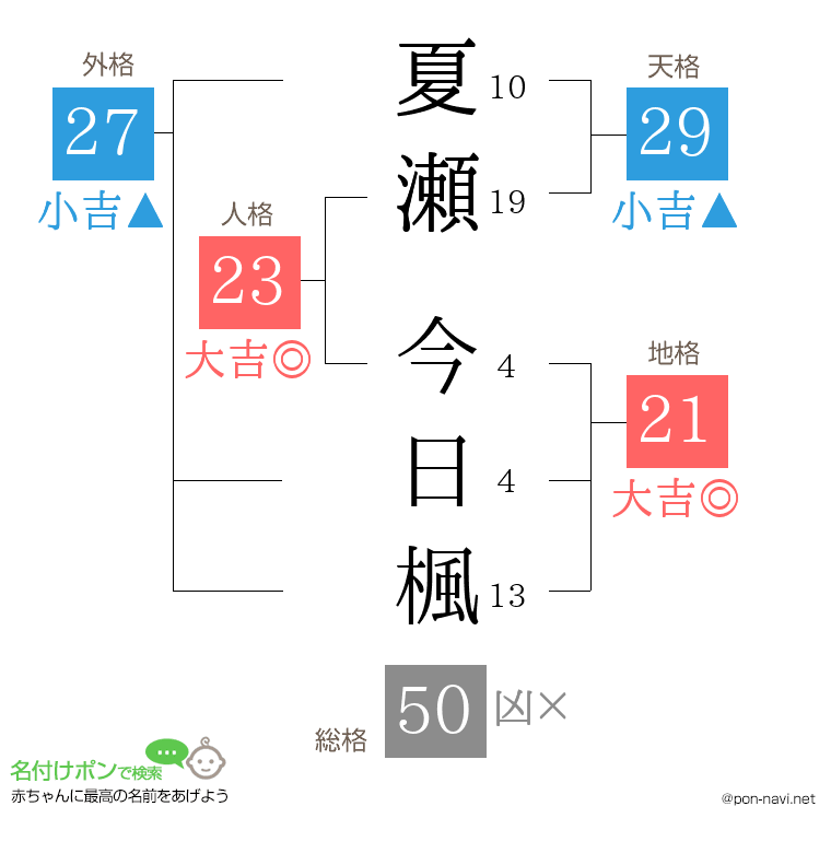 夏瀬 今日楓さんの姓名判断結果