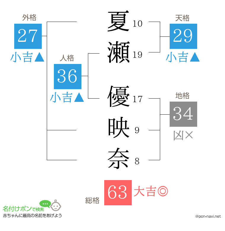 夏瀬 優映奈さんの姓名判断結果