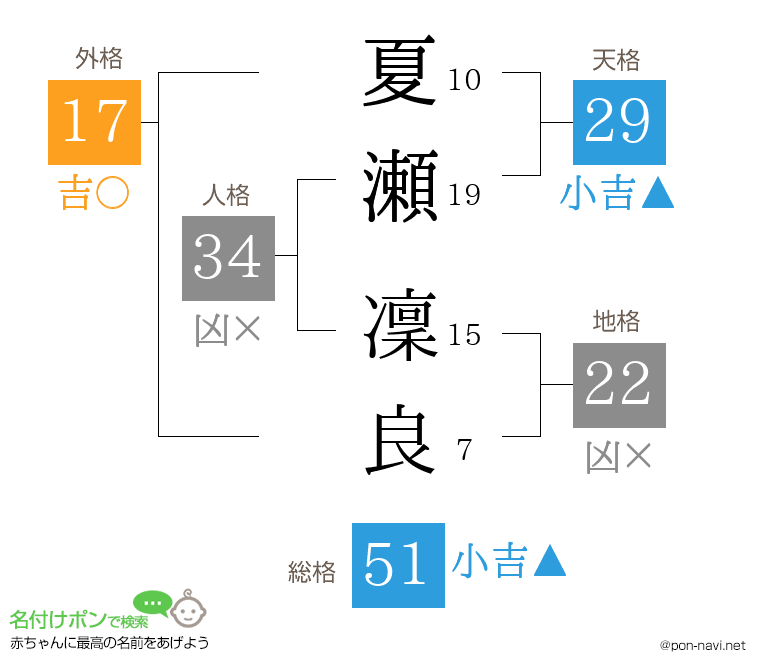 夏瀬 凜良さんの姓名判断結果