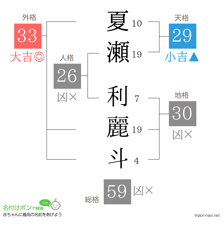 夏瀬 利麗斗さんの姓名判断結果