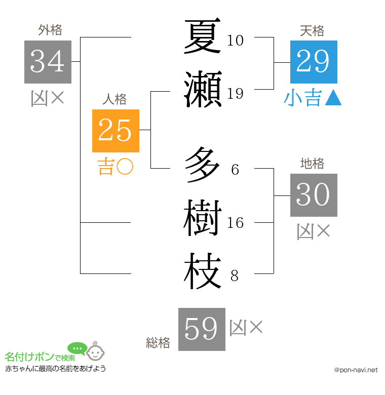 夏瀬 多樹枝さんの姓名判断結果