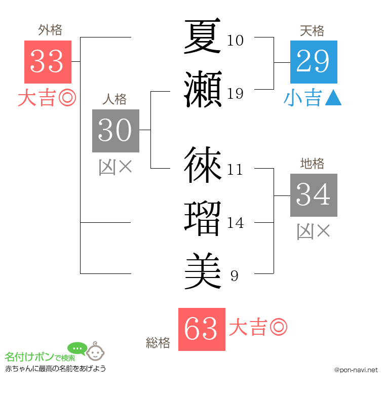 夏瀬 徠瑠美さんの姓名判断結果