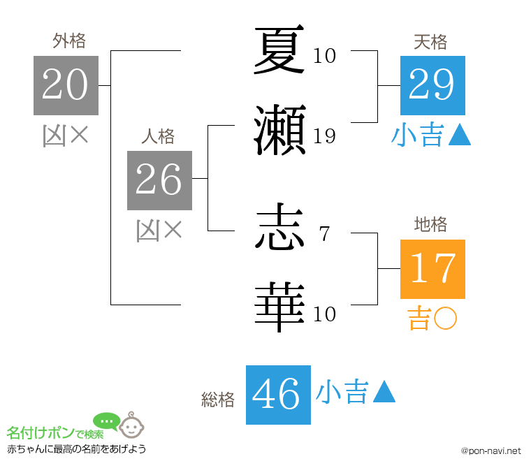 夏瀬 志華さんの姓名判断結果