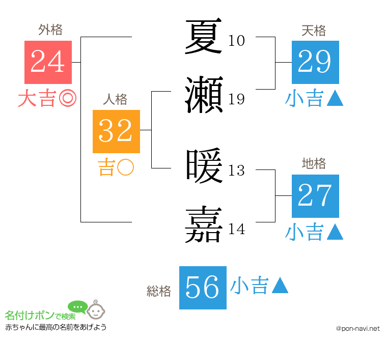 夏瀬 暖嘉さんの姓名判断結果