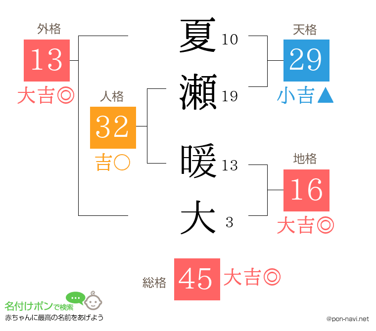 夏瀬 暖大さんの姓名判断結果