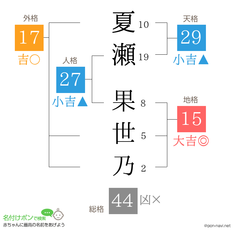 夏瀬 果世乃さんの姓名判断結果