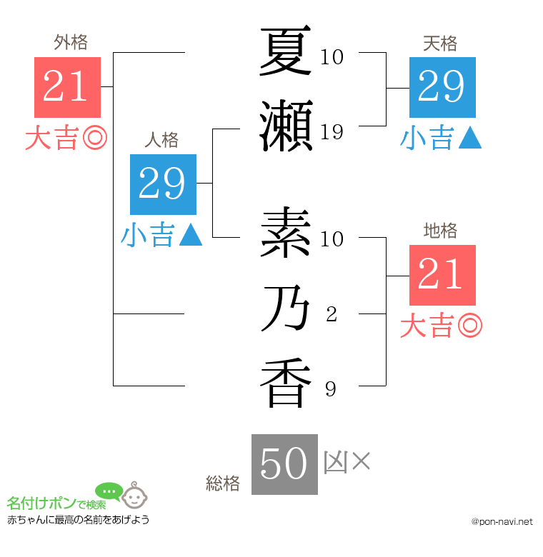 夏瀬 素乃香さんの姓名判断結果