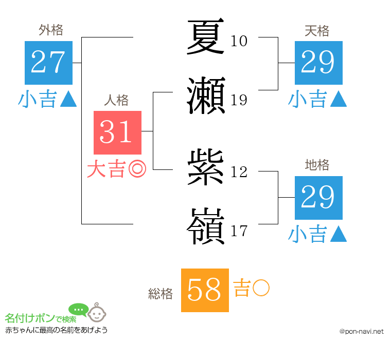 夏瀬 紫嶺さんの姓名判断結果