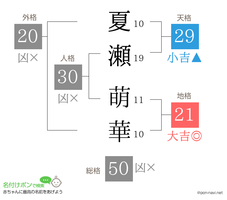夏瀬 萌華さんの姓名判断結果