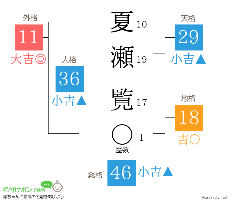 夏瀬 覧さんの姓名判断結果