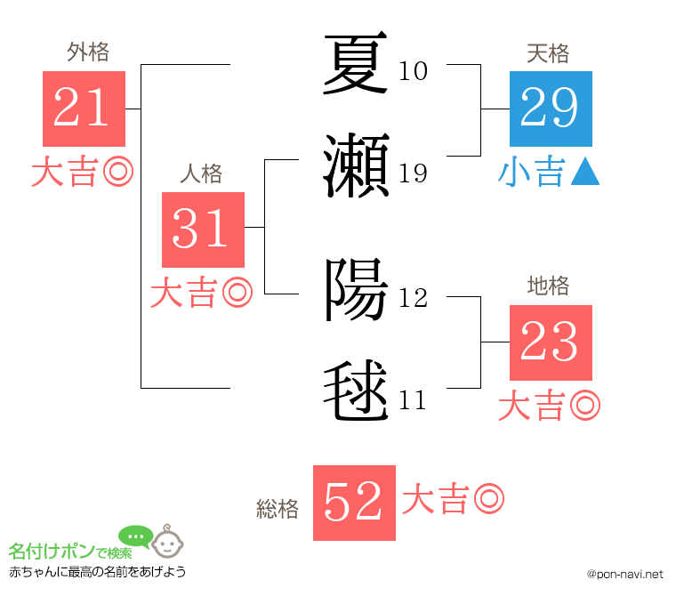 夏瀬 陽毬さんの姓名判断結果
