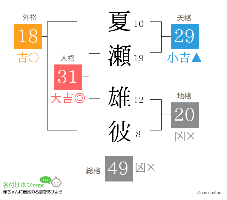 夏瀬 雄彼さんの姓名判断結果