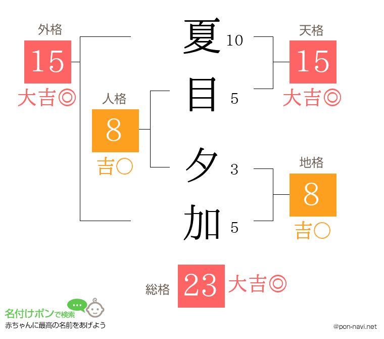 夏目 夕加さんの姓名判断結果