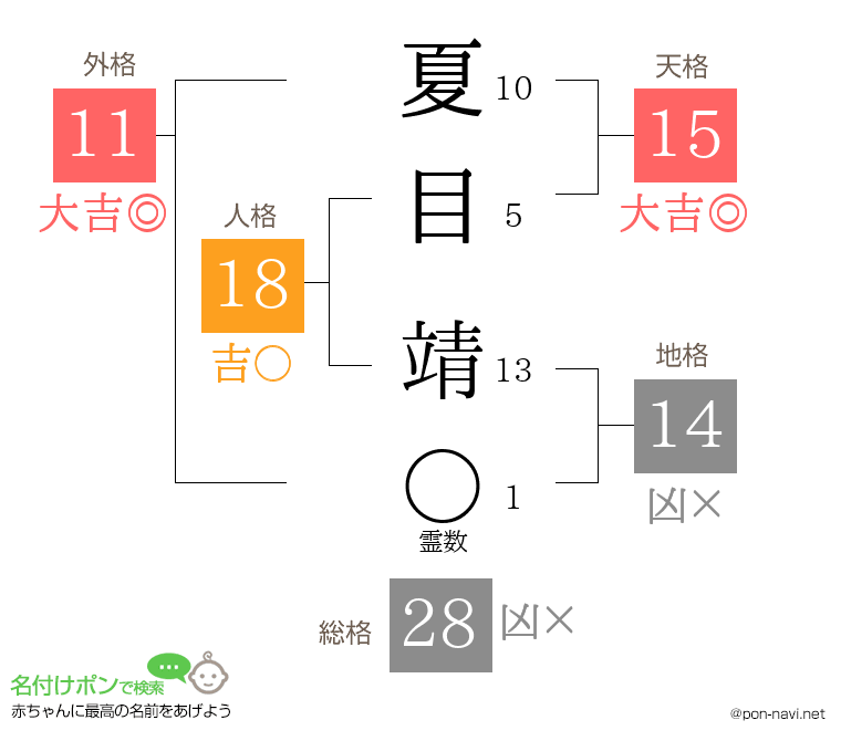 夏目 靖さんの姓名判断結果