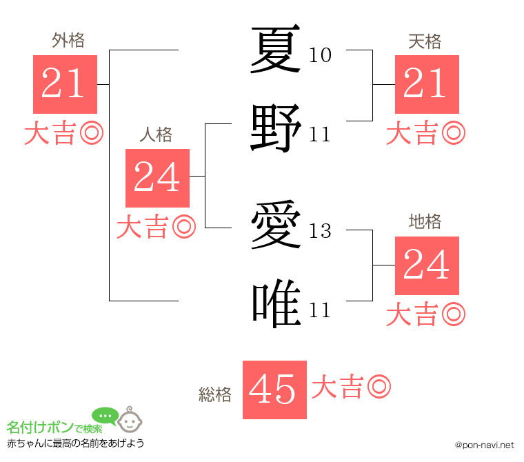 夏野 愛唯さんの姓名判断結果