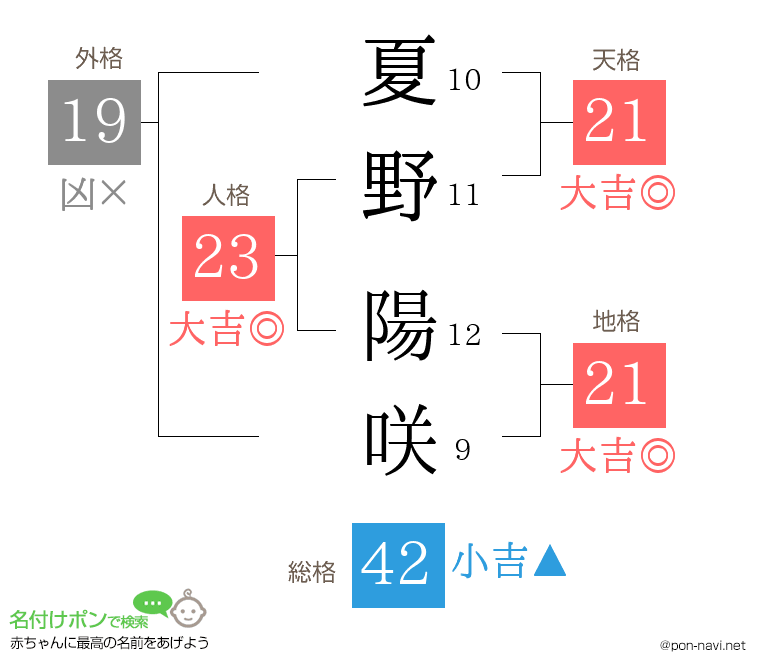 夏野 陽咲さんの姓名判断結果