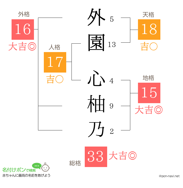 外園 心柚乃さんの姓名判断結果