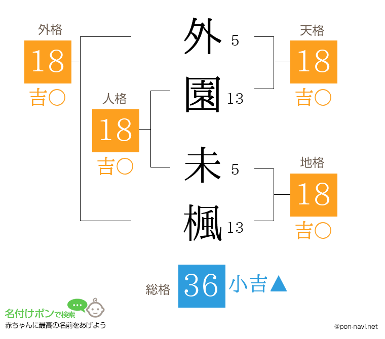 外園 未楓さんの姓名判断結果