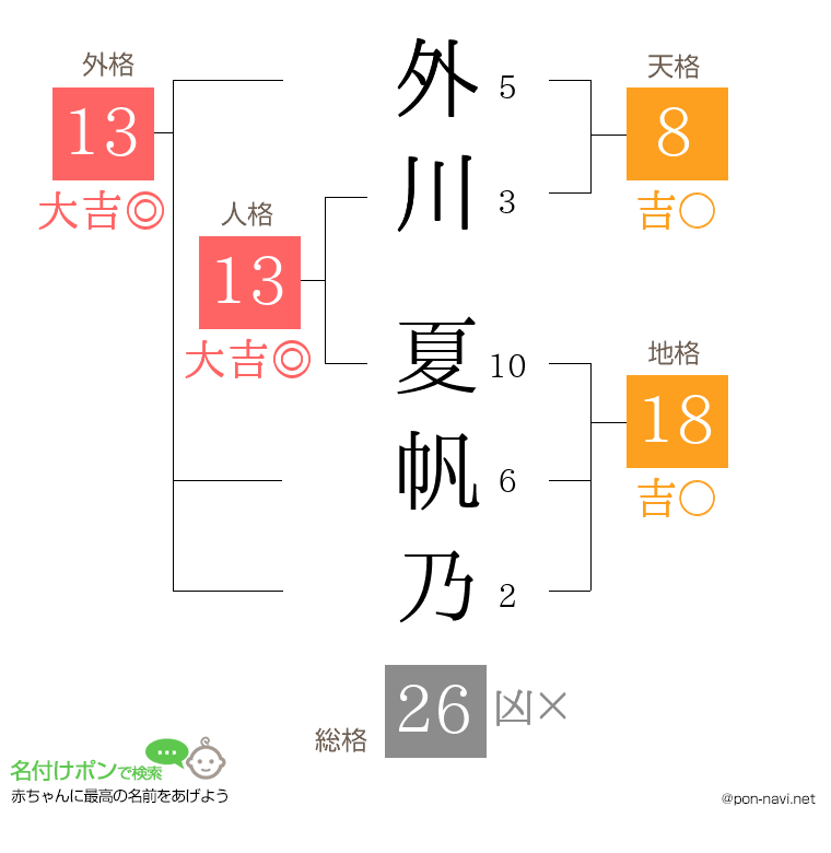 外川 夏帆乃さんの姓名判断結果