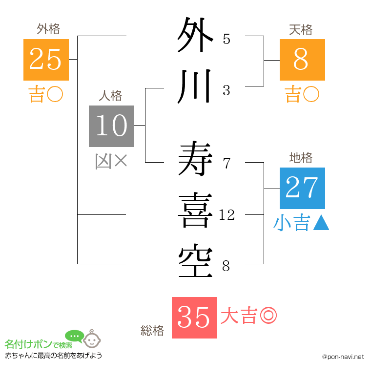 外川 寿喜空さんの姓名判断結果
