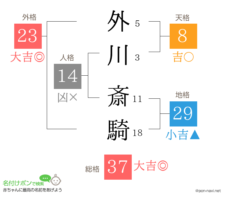 外川 斎騎さんの姓名判断結果