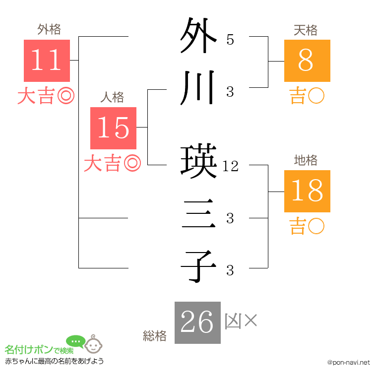 外川 瑛三子さんの姓名判断結果
