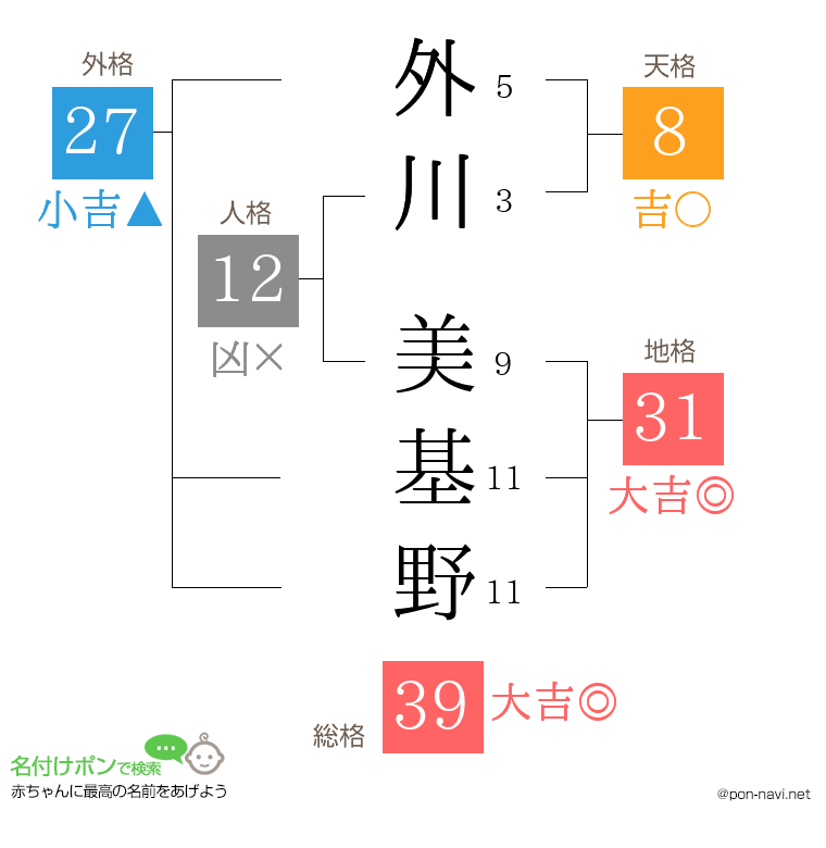 外川 美基野さんの姓名判断結果