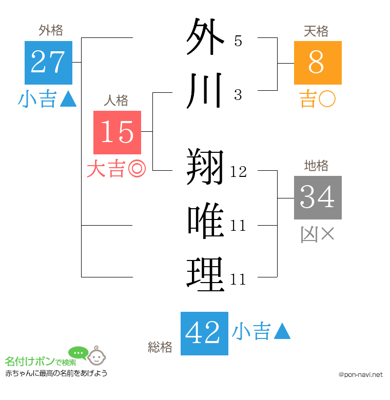 外川 翔唯理さんの姓名判断結果
