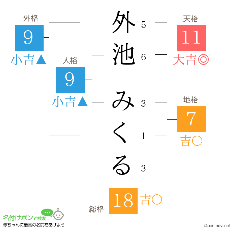 外池 みくるさんの姓名判断結果
