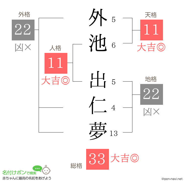 外池 出仁夢さんの姓名判断結果