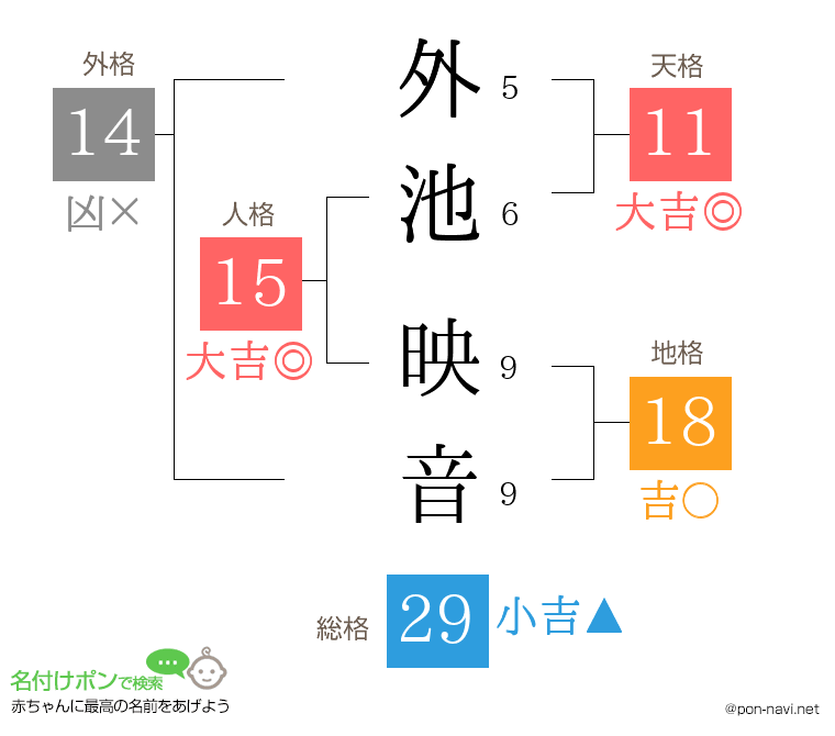外池 映音さんの姓名判断結果