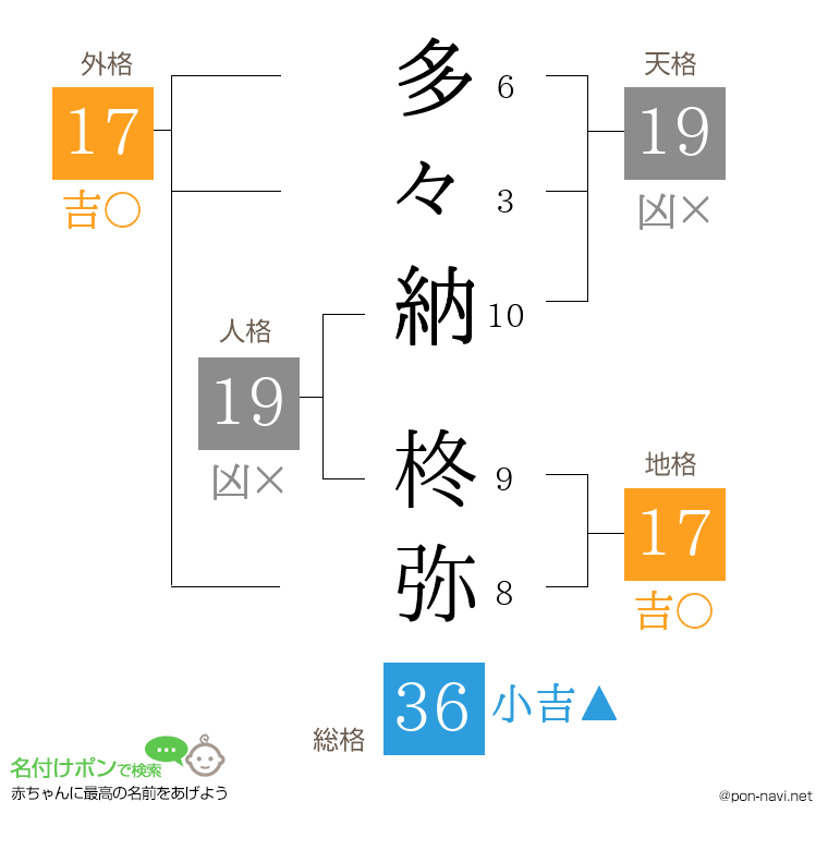 多々納 柊弥さんの姓名判断結果