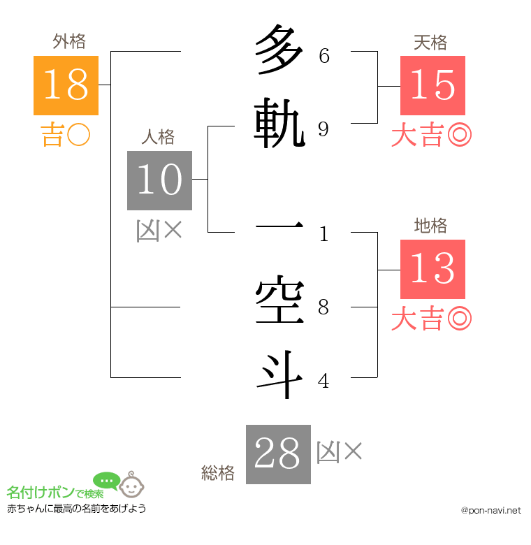 多軌 一空斗さんの姓名判断結果