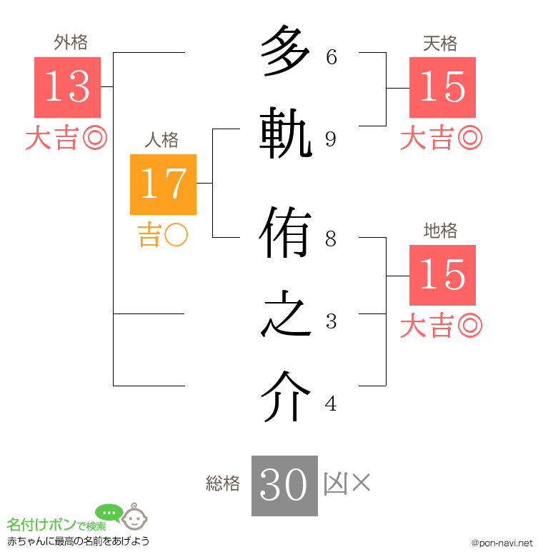 多軌 侑之介さんの姓名判断結果