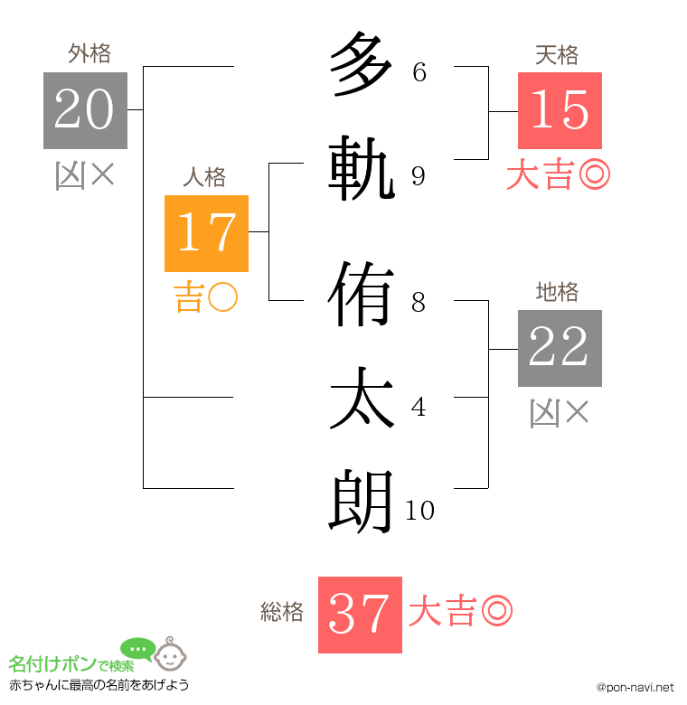 多軌 侑太朗さんの姓名判断結果