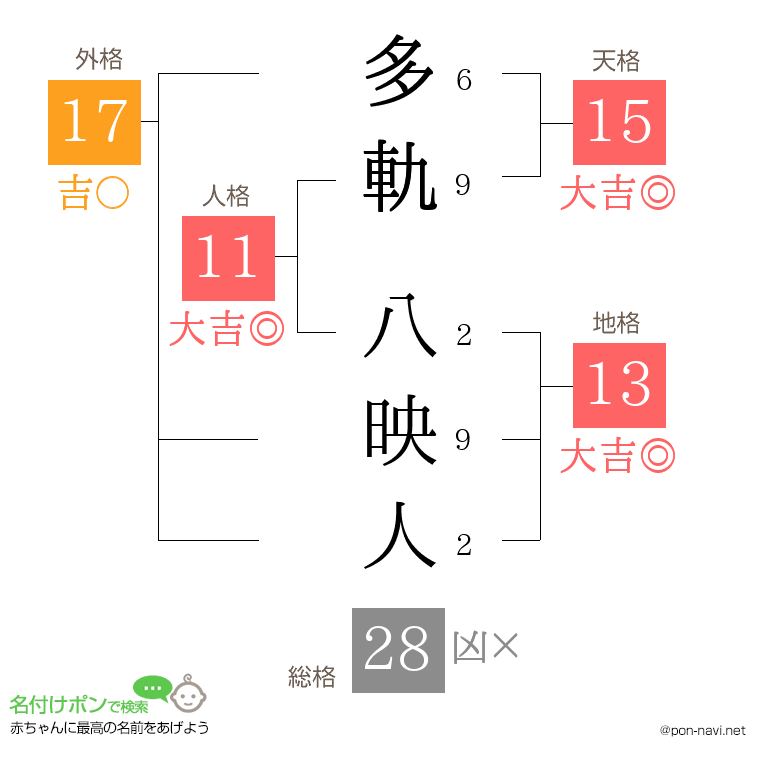 多軌 八映人さんの姓名判断結果