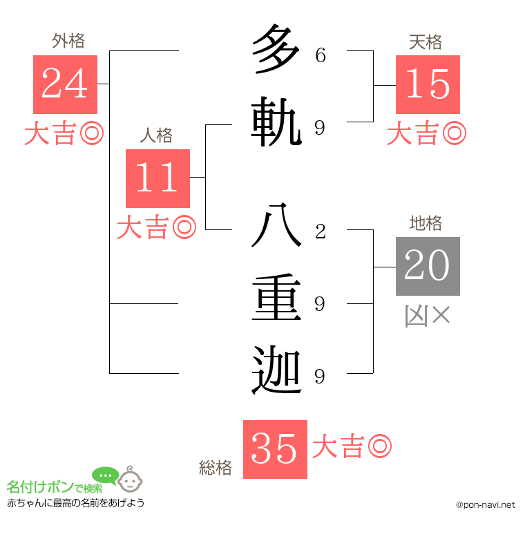 多軌 八重迦さんの姓名判断結果