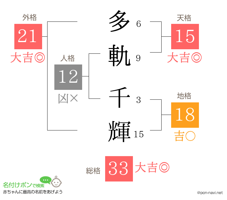 多軌 千輝さんの姓名判断結果