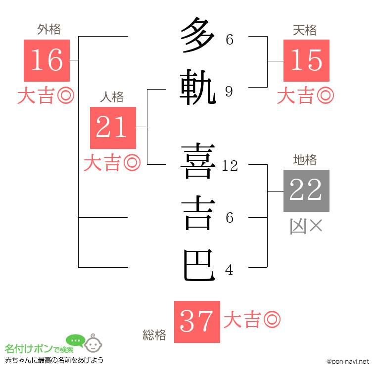 多軌 喜吉巴さんの姓名判断結果