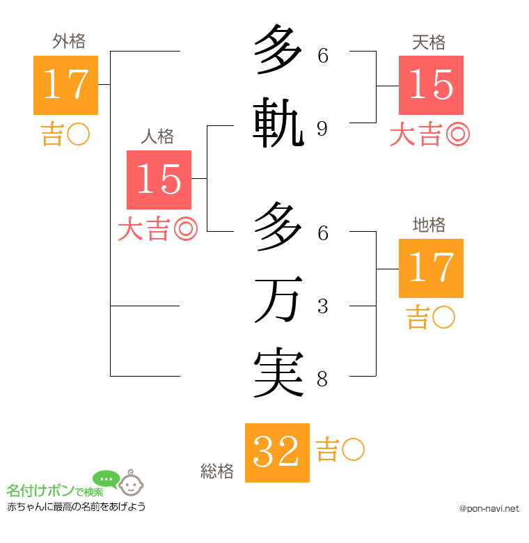 多軌 多万実さんの姓名判断結果
