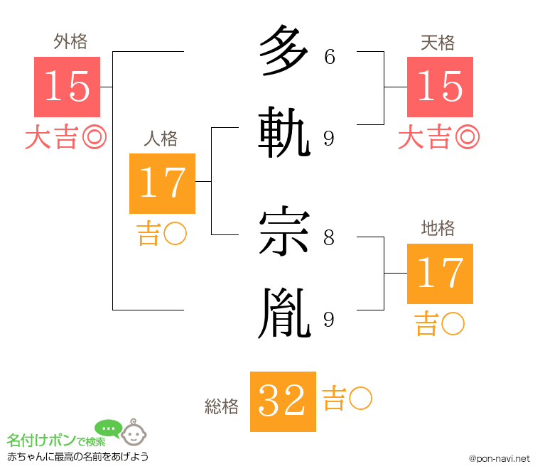 多軌 宗胤さんの姓名判断結果
